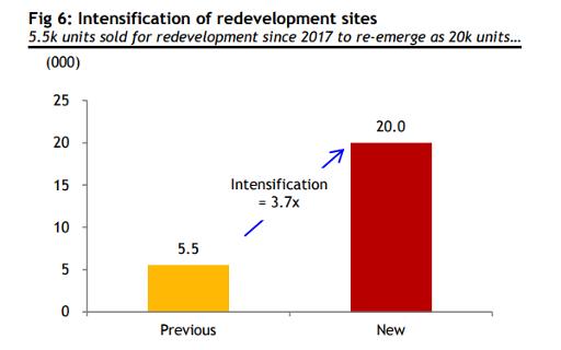 Supply in 2017