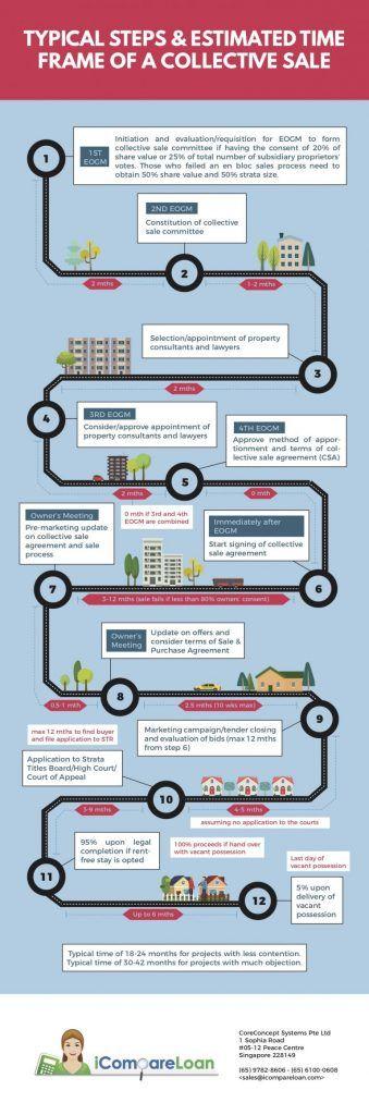 Enbloc Flow Chart